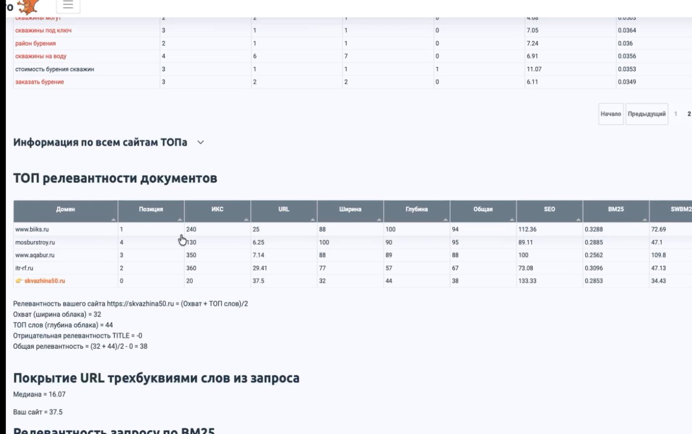 ГАР: Релевантность документов