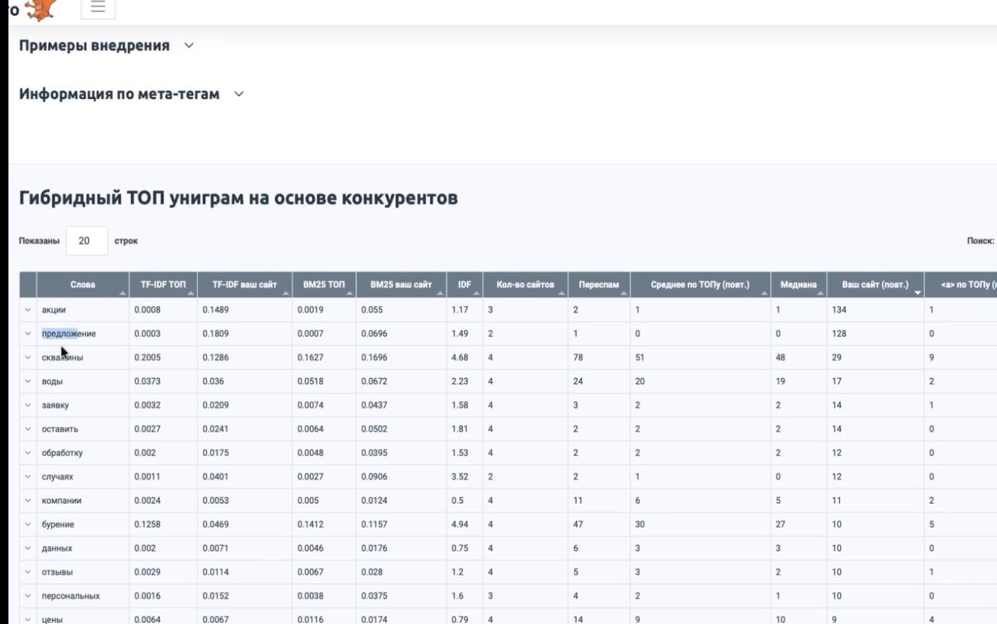 ГАР: Гибридный топ униграм